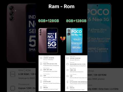 Samsung galaxy A14 5G vs Poco X6 neo 5g 👍 Sandalle sandalle vairal shorts videos #tecnicalguruji