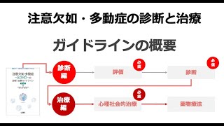 注意欠如・多動症（ADHD）の診断と治療ーガイドラインの概要ー