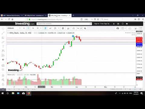 Market Round UP Nifty BankNifty Support Resistance