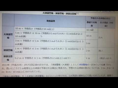 太平洋は危険　2020年　大津波警報はいつ発表されてもおかしくない