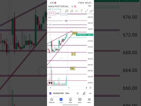 Adani Port 5may 1:3 target Rising Wedge pattern #optionstrading #adani #adaniport #trading