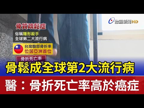 骨鬆成全球第2大流行病 醫：骨折死亡率高於癌症