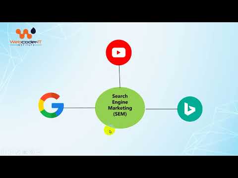 ডিজিটাল মার্কেটিং এর জন্য সেরা ভিডিও | Digital Marketing orientation class | Learn digital marketing