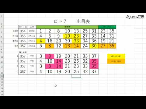 【きまぐれ検証結果LOTO7】ギャンブル母ちゃん357回の結果は…