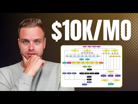 Easiest Route To $10,000/Month In 2025