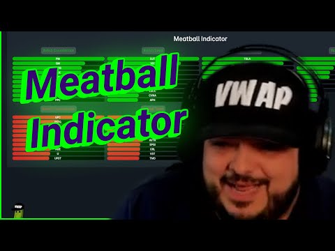 Meatball Indicator (Feat. Dork and JFresh)