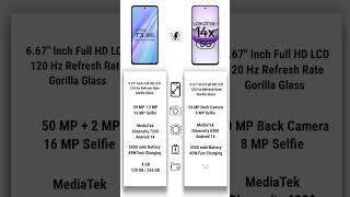 realme 14x 5g vs vivo t3 5g specification comparison #vivot35g #vivo #realme14x5g