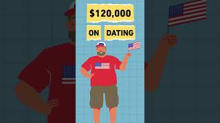 The Economics Of Dating