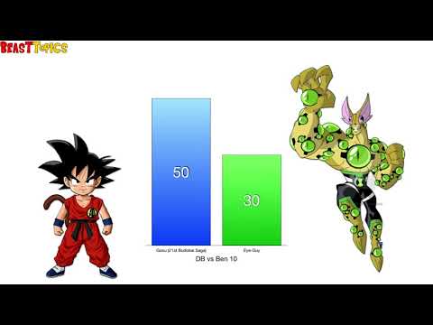 Goku vs Ben 10 Power Levels   Dragon Ball Z Ben 10   YouTube