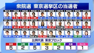 ＜衆院選2024＞東京都内の当選議員を全員紹介