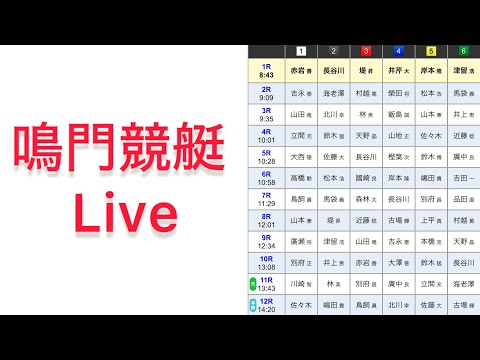 『 Live』鳴門競艇ライブ　G3マスターズリーグ第８戦