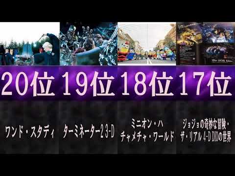 USJ乗り物大人気ランキング！！！