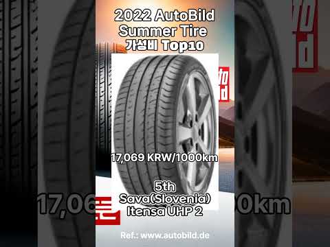 AutoBild  추천 가성비 Summer tire Top 10 #tires #shorts