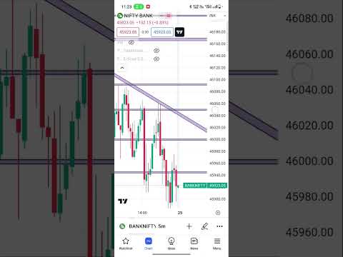 25 july bank nifty #banknifty #trading #shots #sharemarket #viralshort #shotsvideo #nifty50