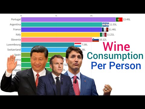 World's Largest Wine Consumption Per Person Country