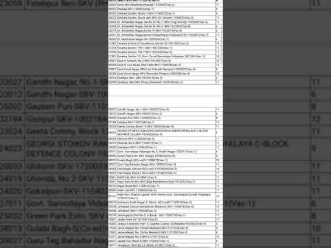 List of PRT vacancy In DOE 2023 | कब आएगी ye vacany? #dsssb