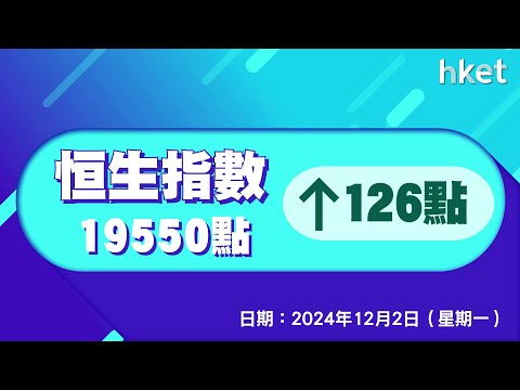 恒指收報19550點，升126點，     成交1461億元