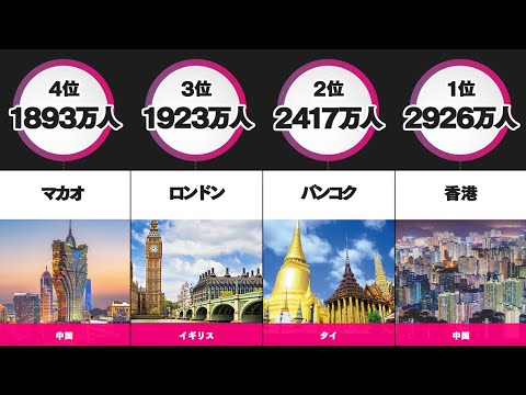 観光客の多い都市ランキングｗｗｗ