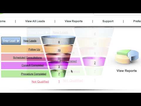 MyMedLeads Homepage Overview & Sales Funnel Sections