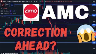 AMC Stock (AMC Entertainment stock) AMC STOCK PREDICTIONS AMC STOCK Analysis amc stock news today