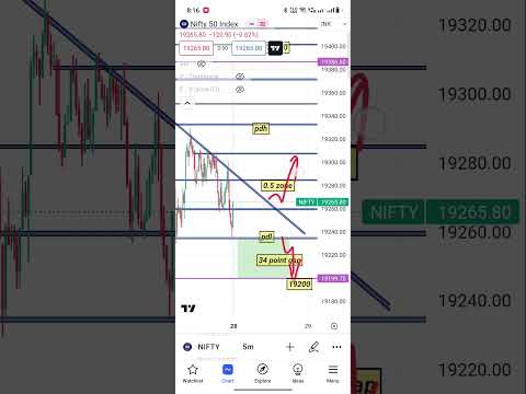 Nifty50 28 August #shots #trading #banknifty #sharemarket #nifty #viralshort #nifty50