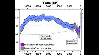 20,000 Years of Global Temperatures: Asst. Prof Shaun Marcott (June 2015)