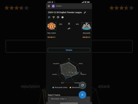 Manchester United vs Newcastle simulation based on elo ratings. English Premier League 2024-12-30