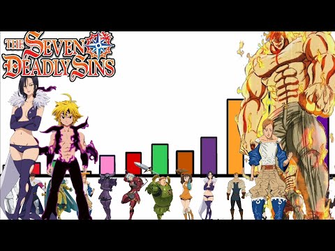 El Reclutamiento de Escanor | Resumen y Niveles de Poder | Nanatsu No Taizai