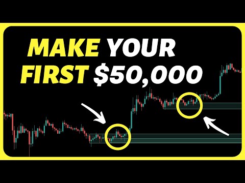 The Most Accurate Order Block Trading Strategy Period ( 81% WIN RATE )