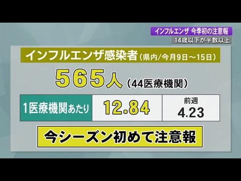 高知県に《インフル注意報》14歳以下の感染が半数以上、学級閉鎖も (24/12/17 19:05)