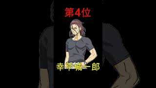 【食戟のソーマ】料理人強さランキング　#shorts