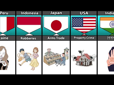 Biggest Crime From Different Countries