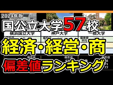 【2024年】国公立大学経済･経営･商学部偏差値ランキング | 全国57大学の文系学部学科データ一覧