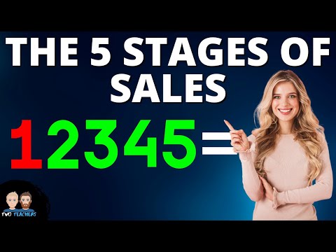 What is the sales process?