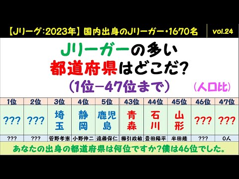 (#24)【Jリーグ】 現役のJリーガーが多い都道府県はどこだ？～1位は意外にも○○県でした。～