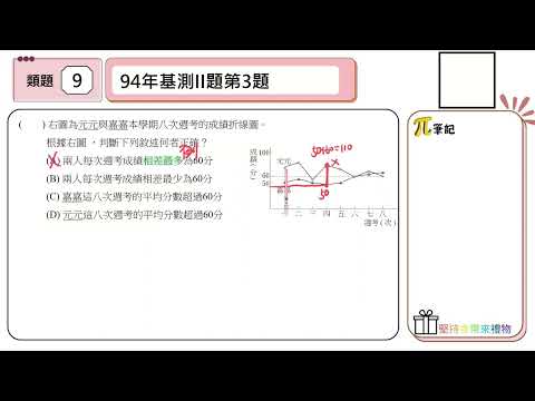 【國中數學會考幫你達B】110會考第九題--類題練習（折線圖）