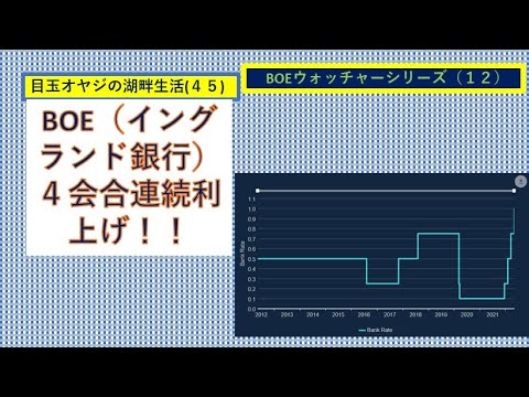 湖畔生活４５: BOE（イングランド銀行）４会合連続利上げ！！