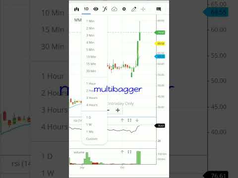 Mmtc share latest news | mmtc stock news | #shorts #viralshorts #mmtc #mmtcsharestock  #stocktrading