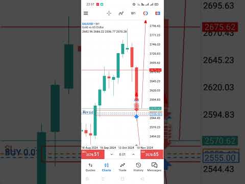 Gold trading profit today- how to trade xauusd on webull 2024