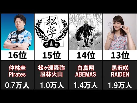 【2022-23開幕時】Mリーガーのチャンネル登録者数ランキング【麻雀・Mリーグ】