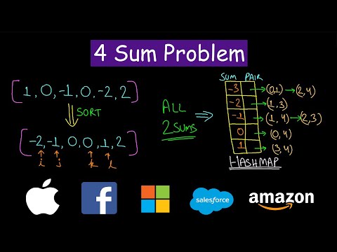 4 Sum Problem | Leetcode #18