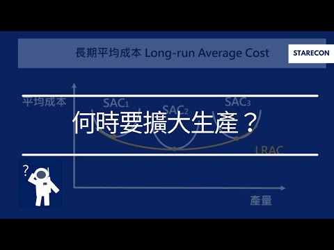 何時要擴大生產？Long-run average cost【經濟學學什麼】