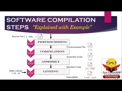 Compilation process in C | Compilation steps in GCC | How software compilation works