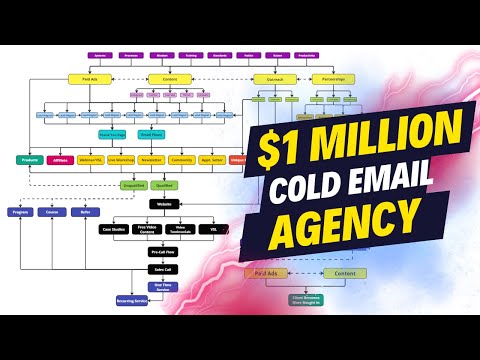 How I Would Build a $1 Million Cold Email Agency