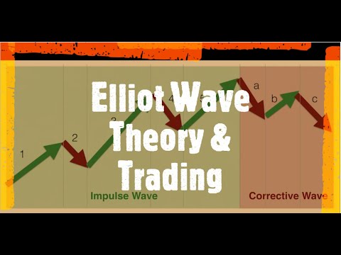 Elliot Wave Theory & Trading