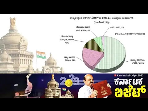 ಕರ್ನಾಟಕ ಬಿಗ್ ಬಜೆಟ್ 2023-24 | Karnataka Big budget 2023_24