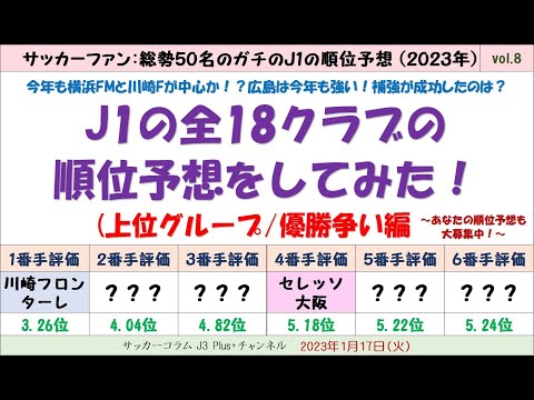 (#8)【2023年：J1の全18クラブの順位予想】最後は上位予想の6クラブ(1番手～6番手)！今年も横浜FMと川崎Fの2強か？？？鹿島やC大阪も上位候補！？ (サッカーファン50名のガチ予想)