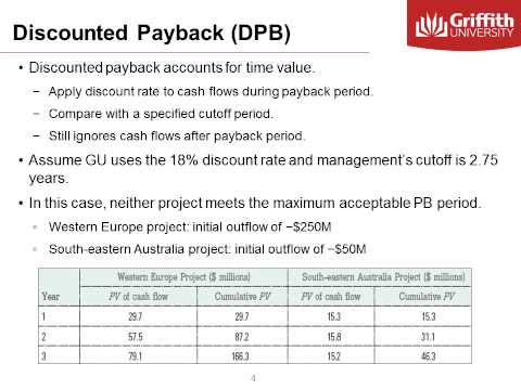 Module 6  PB, ARR and PI