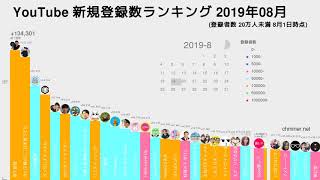 【登録20万未満】2019年8月 YouTube登録者数・新規登録数ランキング