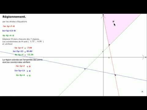 Equations cartésiennes de droites. Régionnements.